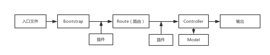 运行流程 运行流程